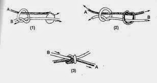 Ya Oma Ya Oma: IKATAN DAN SIMPULAN