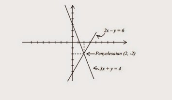 jurnal matematika kemampuan awal pemecahan masalah spldv