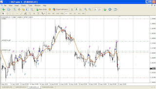 Secundo lee forex