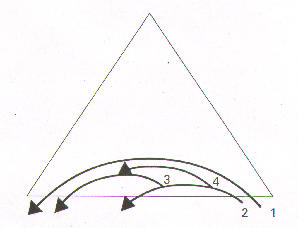 Glass Tips from Verrier Cutting concave curves