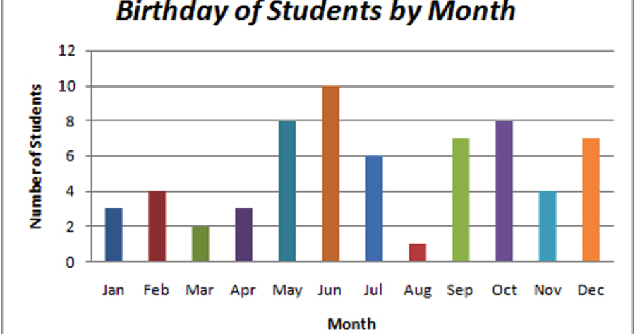 nassau-boces-esl-level-4-bar-graphs
