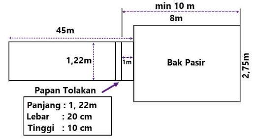 Ukuran Jarak Awalan Lapangan Lompat Jauh Adalah Soal Essay