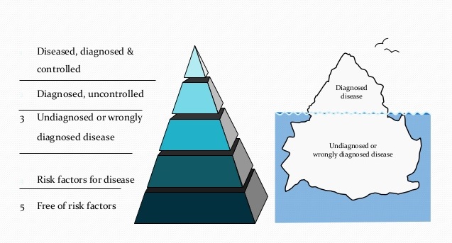 conspiracy theory iceberg tiers conspiracy theory iceberg tiers
