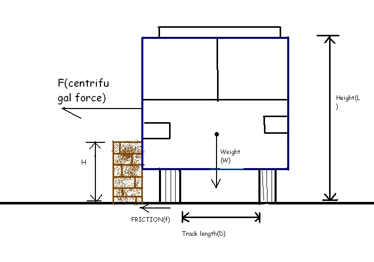 Sangram Patil HOLIDAYS AND PHYSICS Mt. ABU