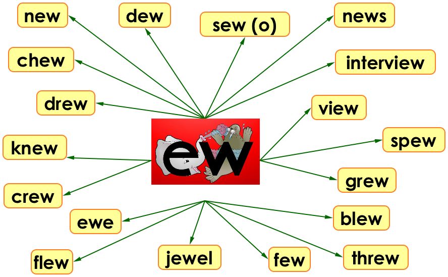 the bd class blog what s been going on letterland
