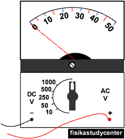 Education Forever Cara Membaca Voltmeter
