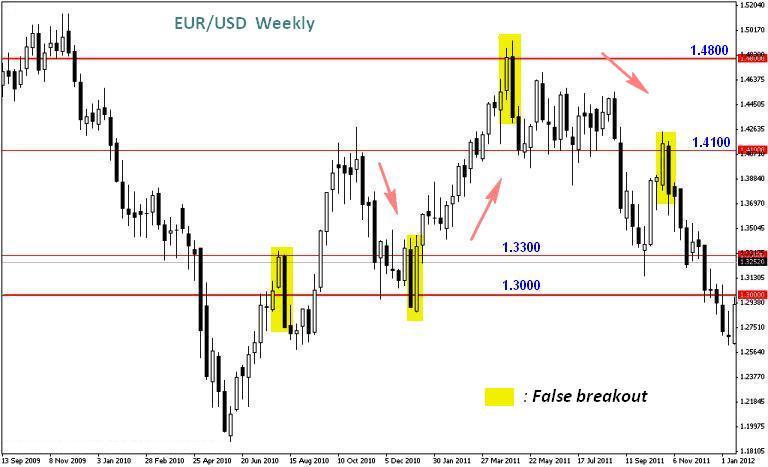 Angka psikologis forex