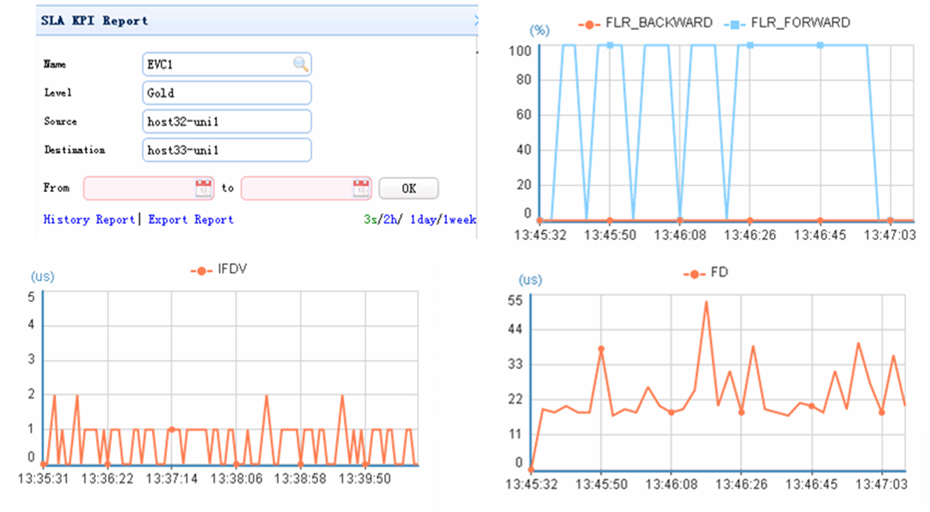 DAVANTEL Soluciones Avanzadas para Corporativas Soluciones Carrier