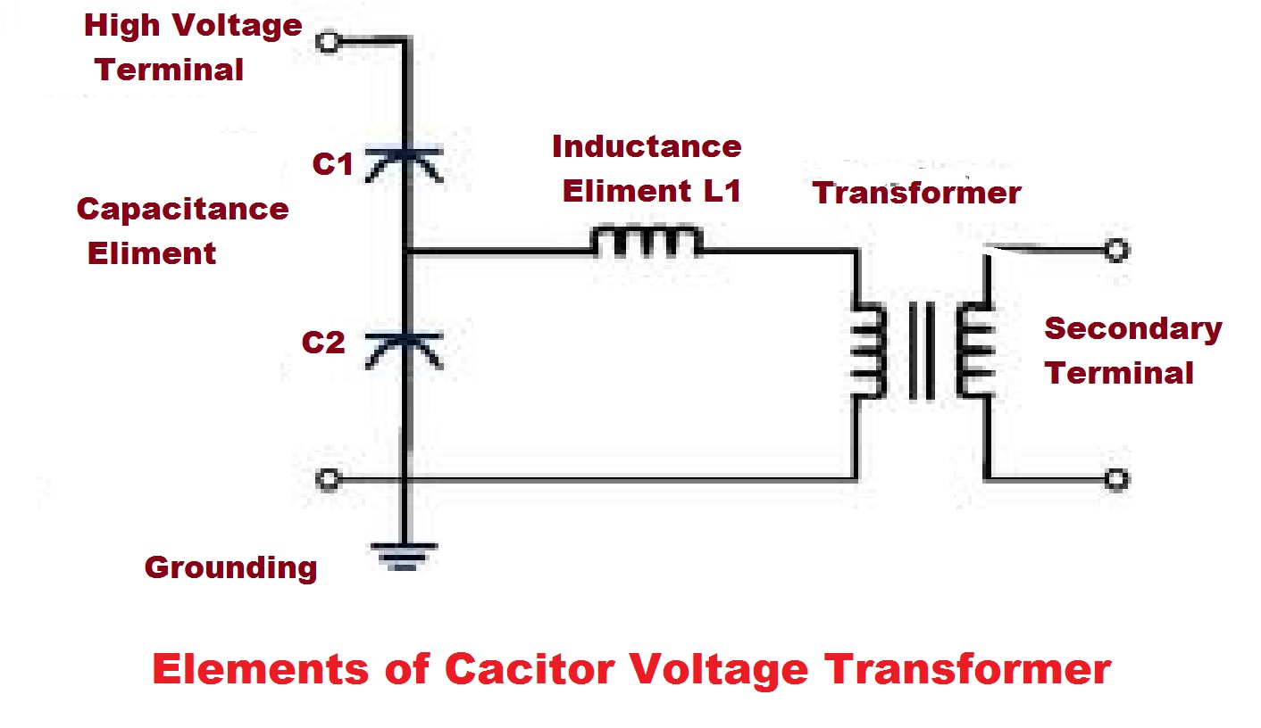 Image Result For Capacitive Voltage Transformer Image Result For Capacitive Voltage Transformer