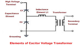 Basic Components of Capacitor Voltage Transformer