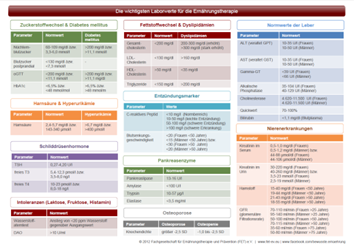 Selbst-ständig (als) DA: Laborwerte auf einen Blick