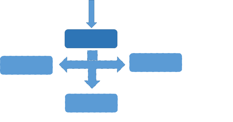 Lazy Loading vs Eager Loading - Coded Java