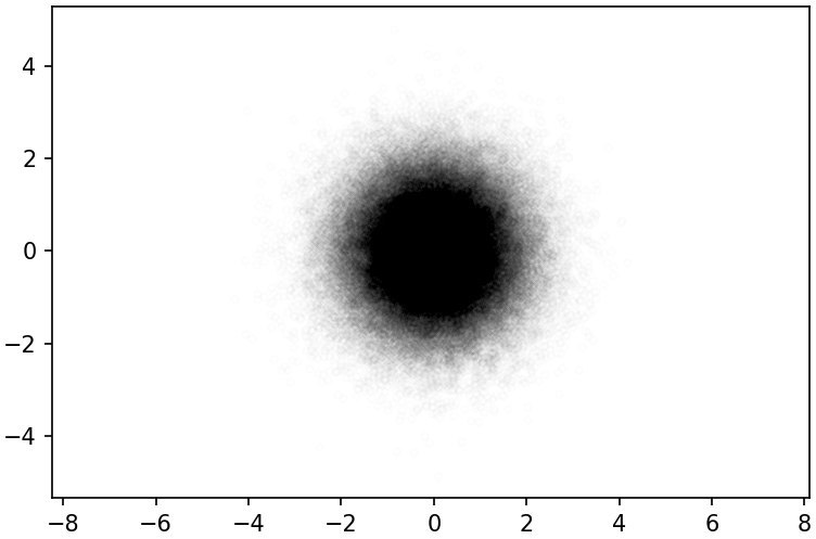 pyplot scatter small values pyplot scatter small values