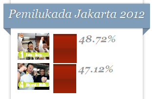 Pemilukada Jakarta 2012
