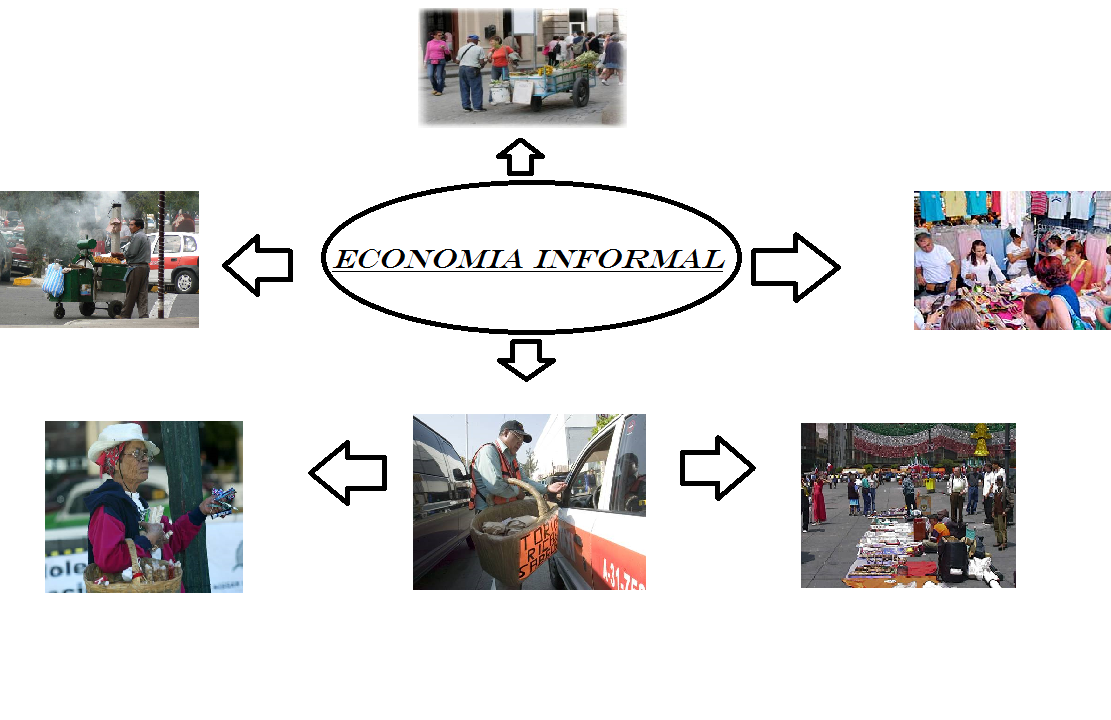 Mexico en la historia: Economia Informal Actividad 2