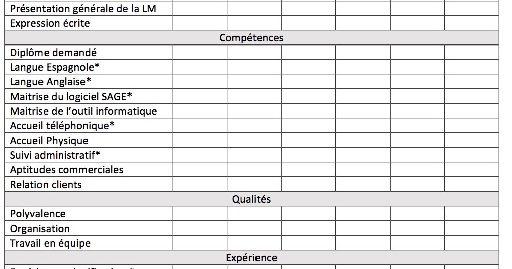 Les Essentiels pour le diplôme d'Assistant des Ressources Humaines 2017