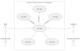 use case diagram pdf