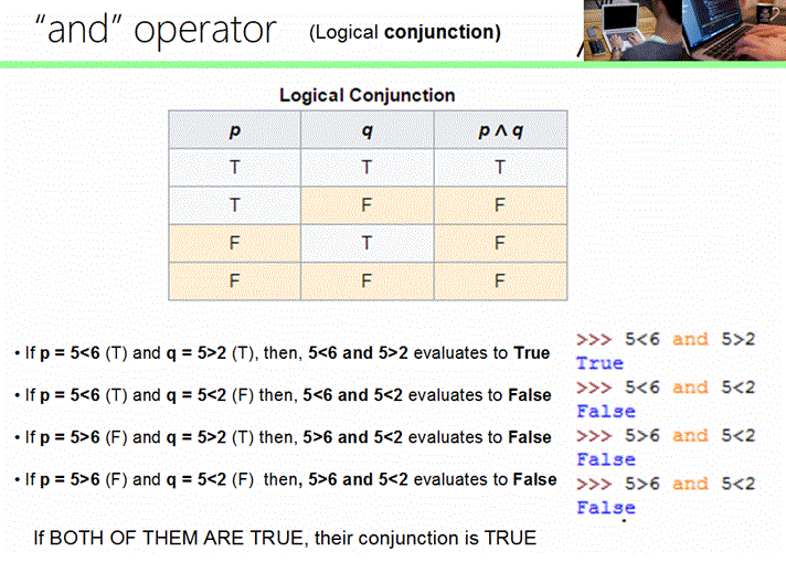 Boolean Expressions and Operators BEHIND THE SCENES!