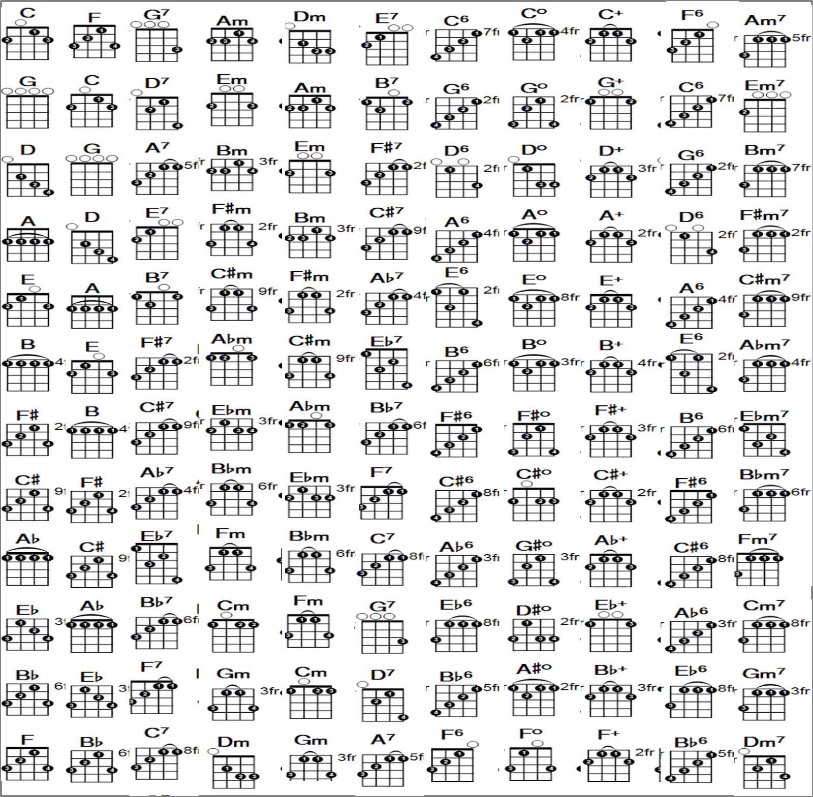 Chords On Banjo Chart