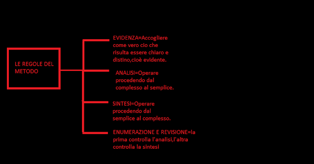 Sulla filosofia antica CARTESIO,PADRE DEL RAZIONALISMO
