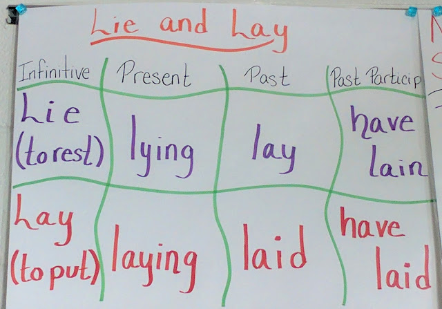 Lay vs. Lie: To be totally honest, this anchor chart started out to be for my own benefit, but the students use it just as often as I do.  I have debated recreating it to add: Lie- meaning to fib.