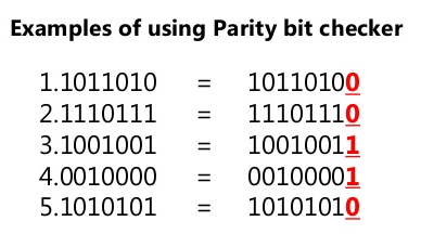 PARITY BIT - RAMESH'S BLOG