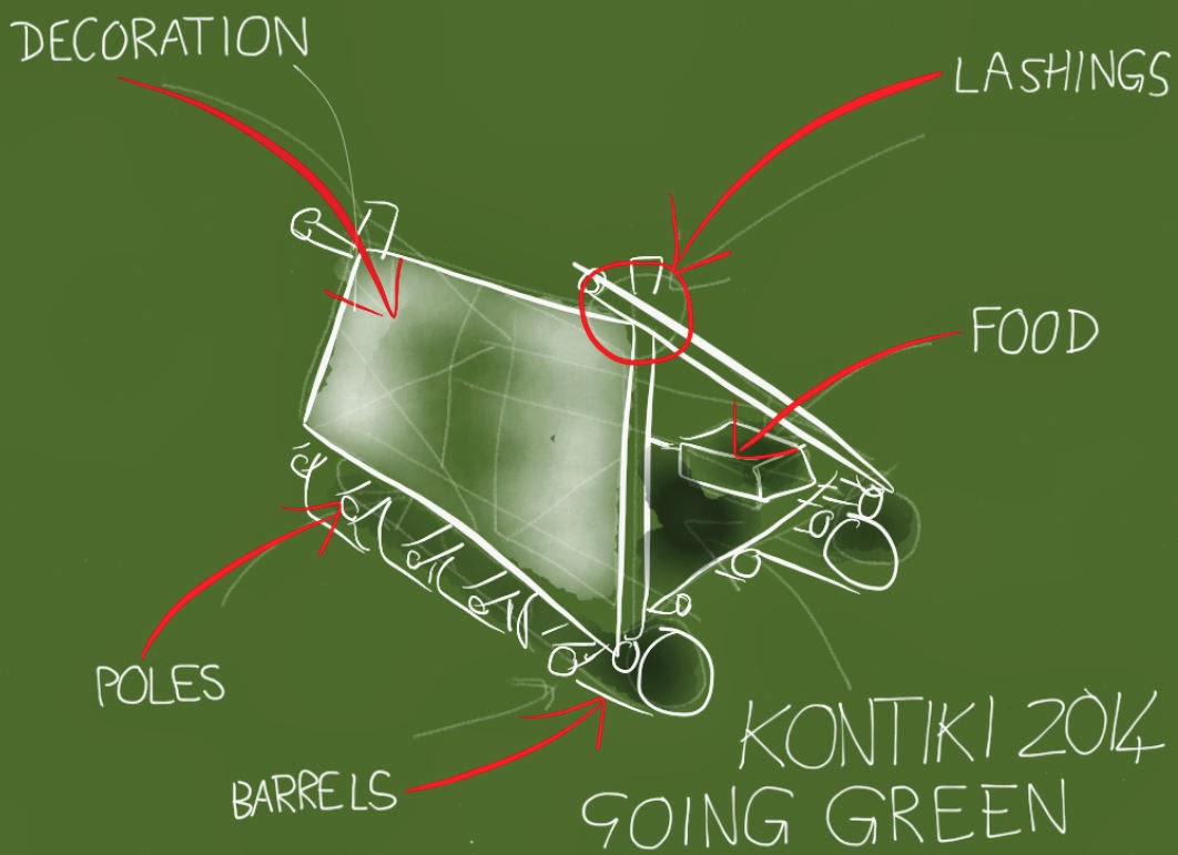 Ropes and Poles Kon Tiki Goes Green greening your raft