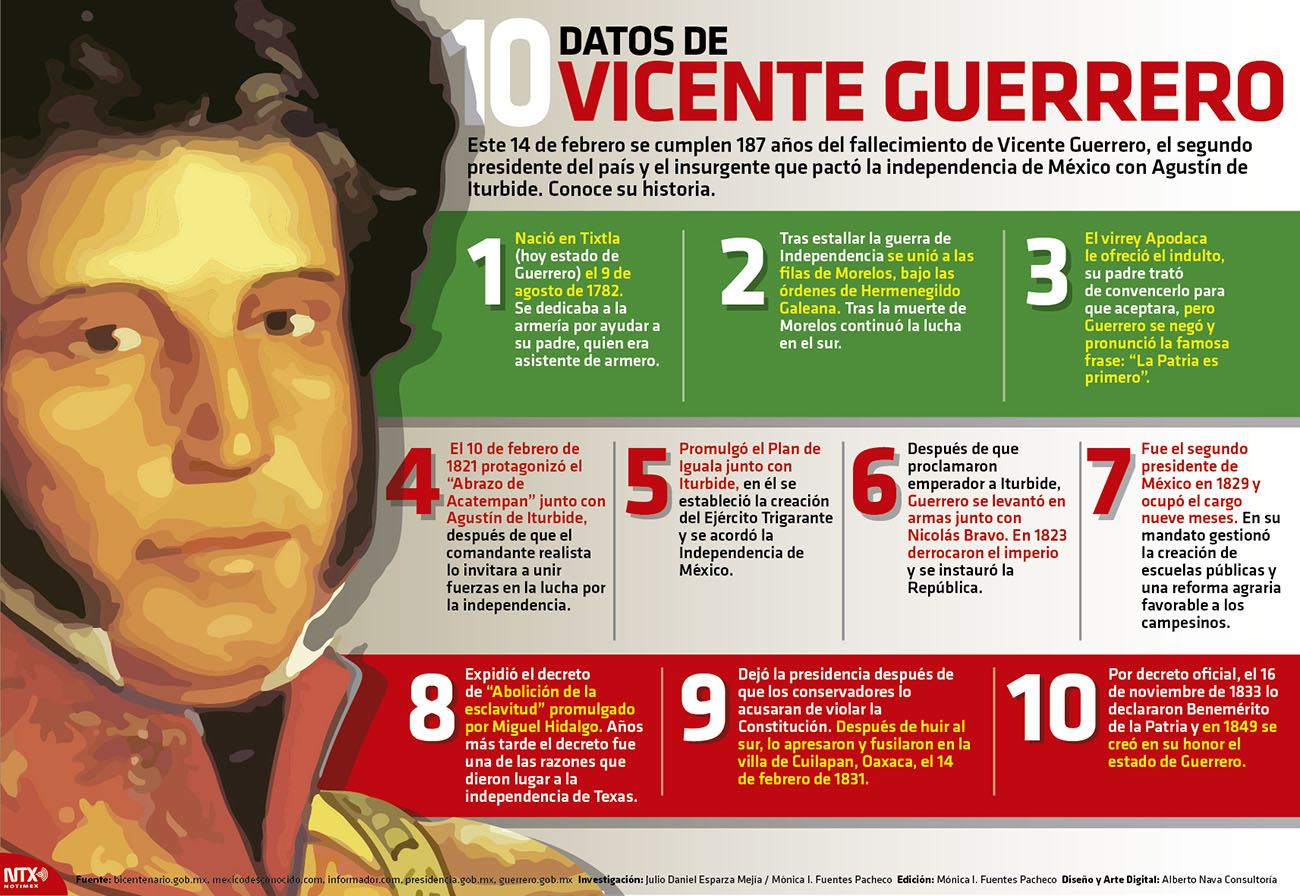 El maestro Vicente Guerrero
