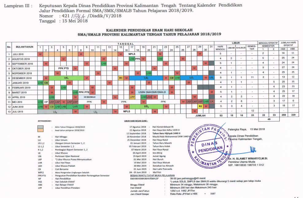 Kalender Pendidikan Provinsi Kalimantan Tengah 2018/2019 Misteri Soal
