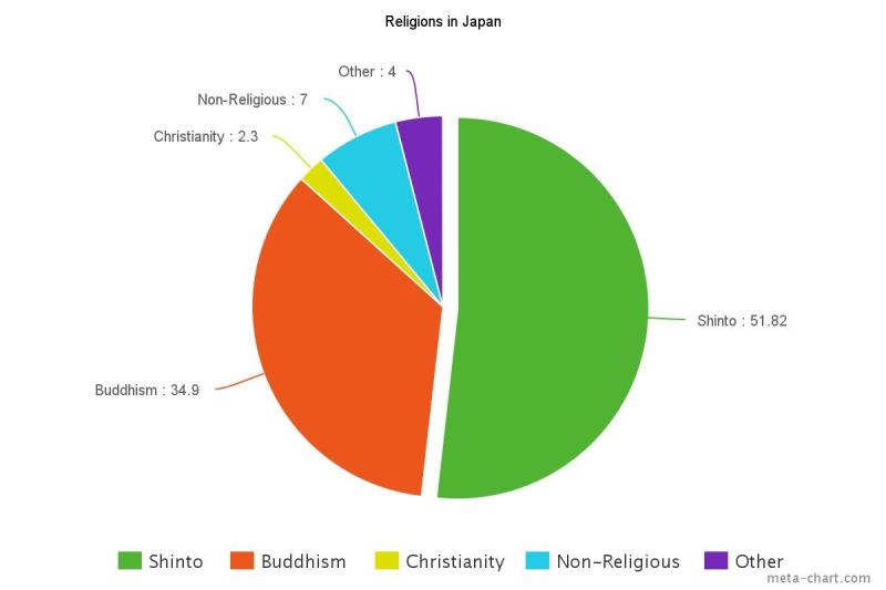 Japan s Largest Religion Without Its Founder And Holy Book Shintoism japan-s-largest-religion-without-its-founder-and-holy-book-shintoism