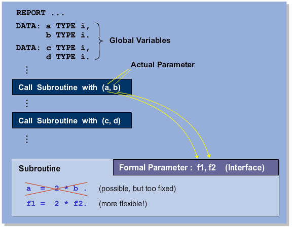 SapSystemsOfReza: TAW10 - MODULARIZATION