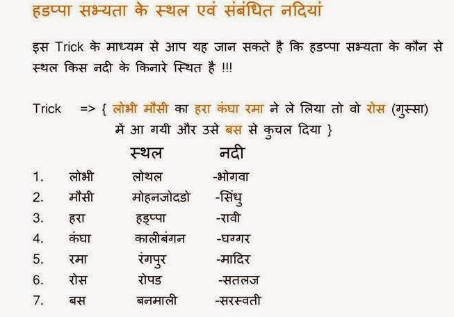 Hindi Gk Short Tricks in Hindi - Tricky GS Book in Hindi - GK in Hindi