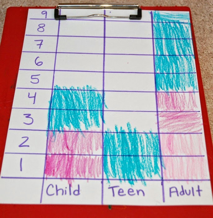 Graphing Your Family- A Preschool Math Activity