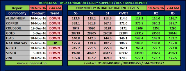 Mcx commodity options trading