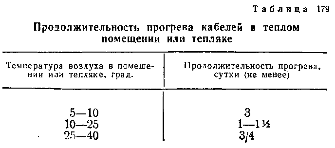Прокладка кабеля при какой температуре. Температура прокладки кабеля. Коэффициент среды при прокладке кабеля. Прокладка кабеля при какой температуре. Греющий кабель характеристики.