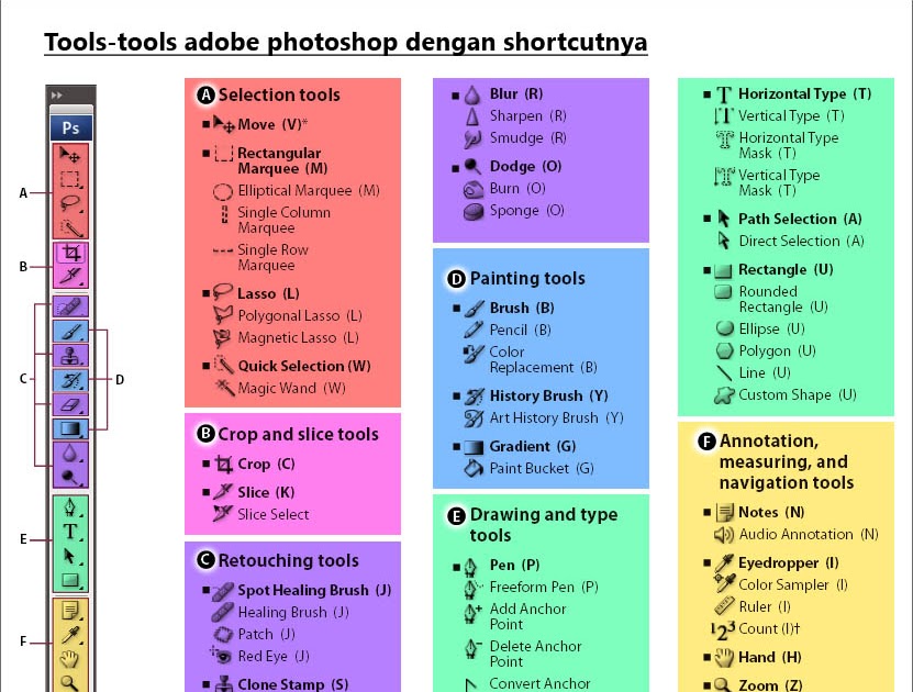 Adobe tool. Adobe tool. Adobe tool. фотопея панель инструментов. панель инструментов в адобе иллюстраторе.