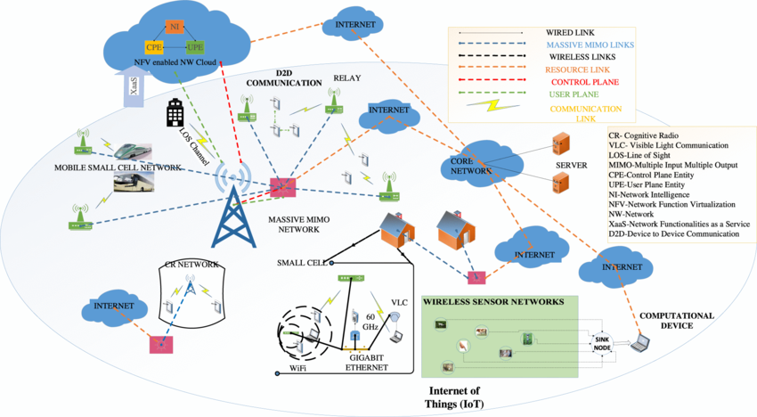 Pervasive Computing What You Need To Know 5G Mobile Communication pervasive-computing-what-you-need-to-know-5g-mobile-communication