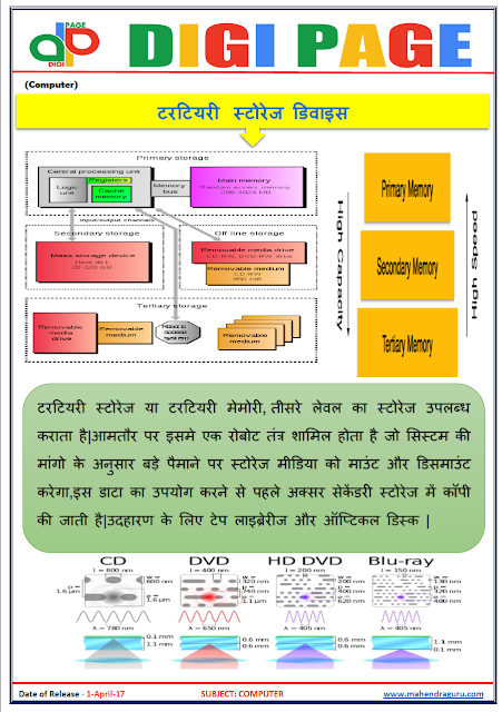 DP | TSD | 1 - APR - 17 | IMPORTANT FOR SBI PO