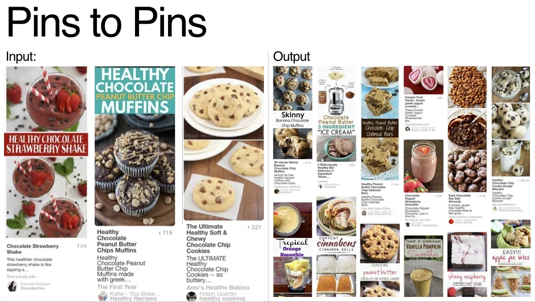 Pinterest provides this example of how its system works:  "Imagine you save a Pin of a delicious “Healthy Chocolate Strawberry Shake” to one of your boards. Using visual signals, Pixie then suggests ten other smoothie or shake Pins all based on “Chocolate Strawberry Shake,” but it may not know yet exactly what other kinds of shakes you want. As the query gets more complicated, Pixie will know that you also save Pins featuring “Healthy Chocolate Muffins” and “Ultimate Healthy Chocolate Chip Cookies.” Pixie then narrows down the content to Pins related to chocolate, cookie, dessert shakes, all with a focus on healthy ingredients."