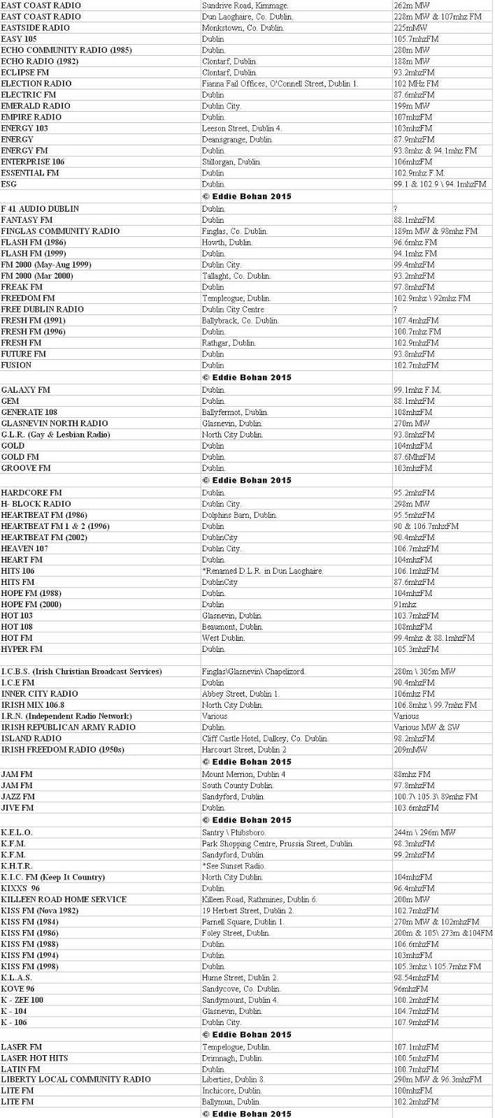 Irish Broadcasting History & Hall of Fame The Complete Radio Station