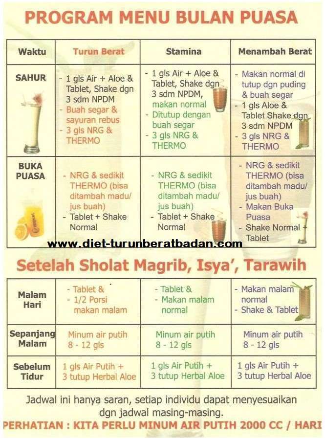 Daftar Menu Bulan Puasa