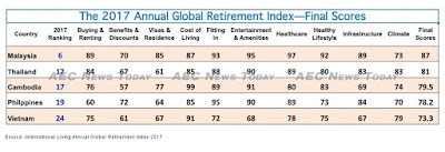 Thai E-News : เกษียณที่มาเลเซียดีกว่า ?!? Malaysia The Best Place to ...