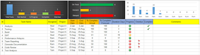 Excel Task Management Dashboard Excel Task Management Dashboard