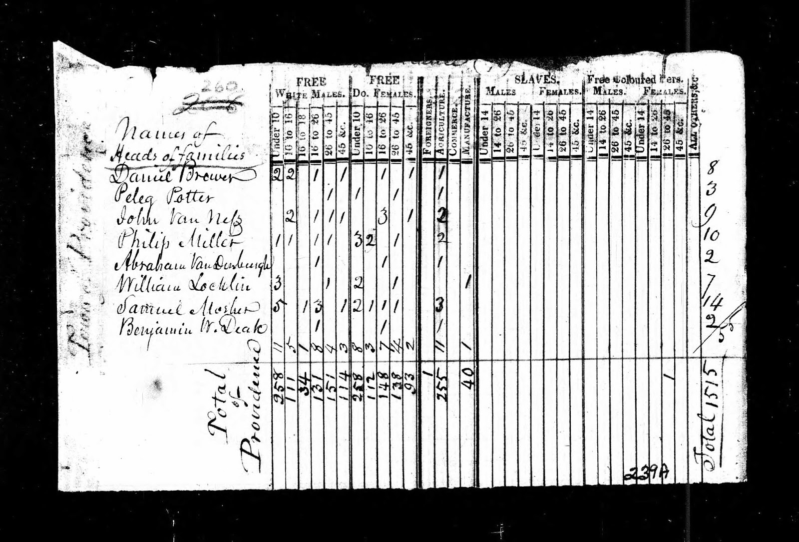 Brouwer Genealogy Brewers of Fulton County and Saratoga County, New