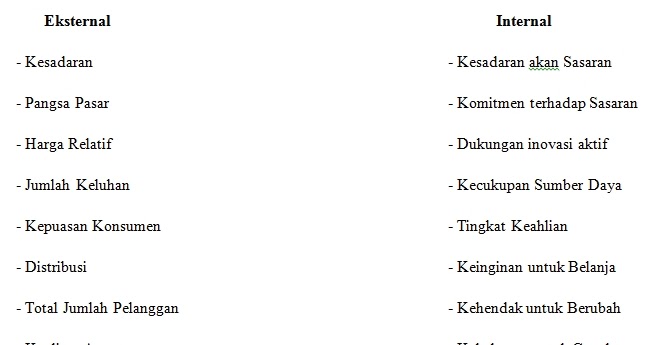 Pusat Data Makalah Makalah Melaksanakan Riset Pemasaran Dan Meramalkan Permintaan Ii Iii
