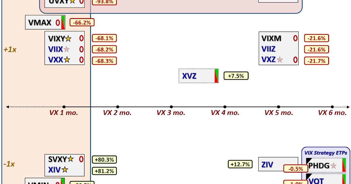 Mean reversion strategy example