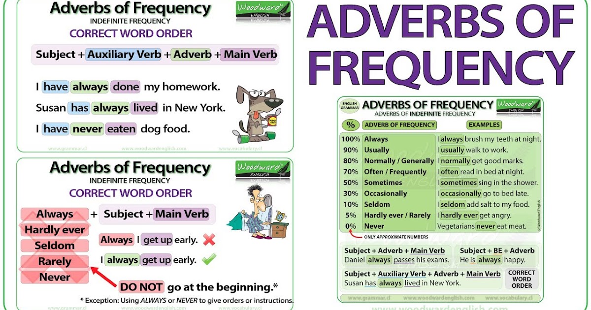 UTS ENGLISH 2 ADVERBS OF FREQUENCY EXPLANATION EXERCISE uts-english-2-adverbs-of-frequency-explanation-exercise