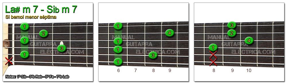 Acordes Guitarra Si Bemol menor séptima