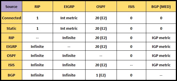 Seed Metric seed-metric