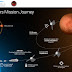 Melihat Peluang UAE Mengekplorasi Planet Mars